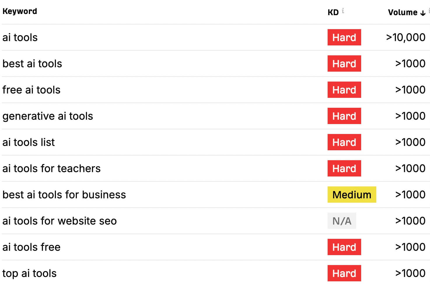 Professional SEO Structure Management